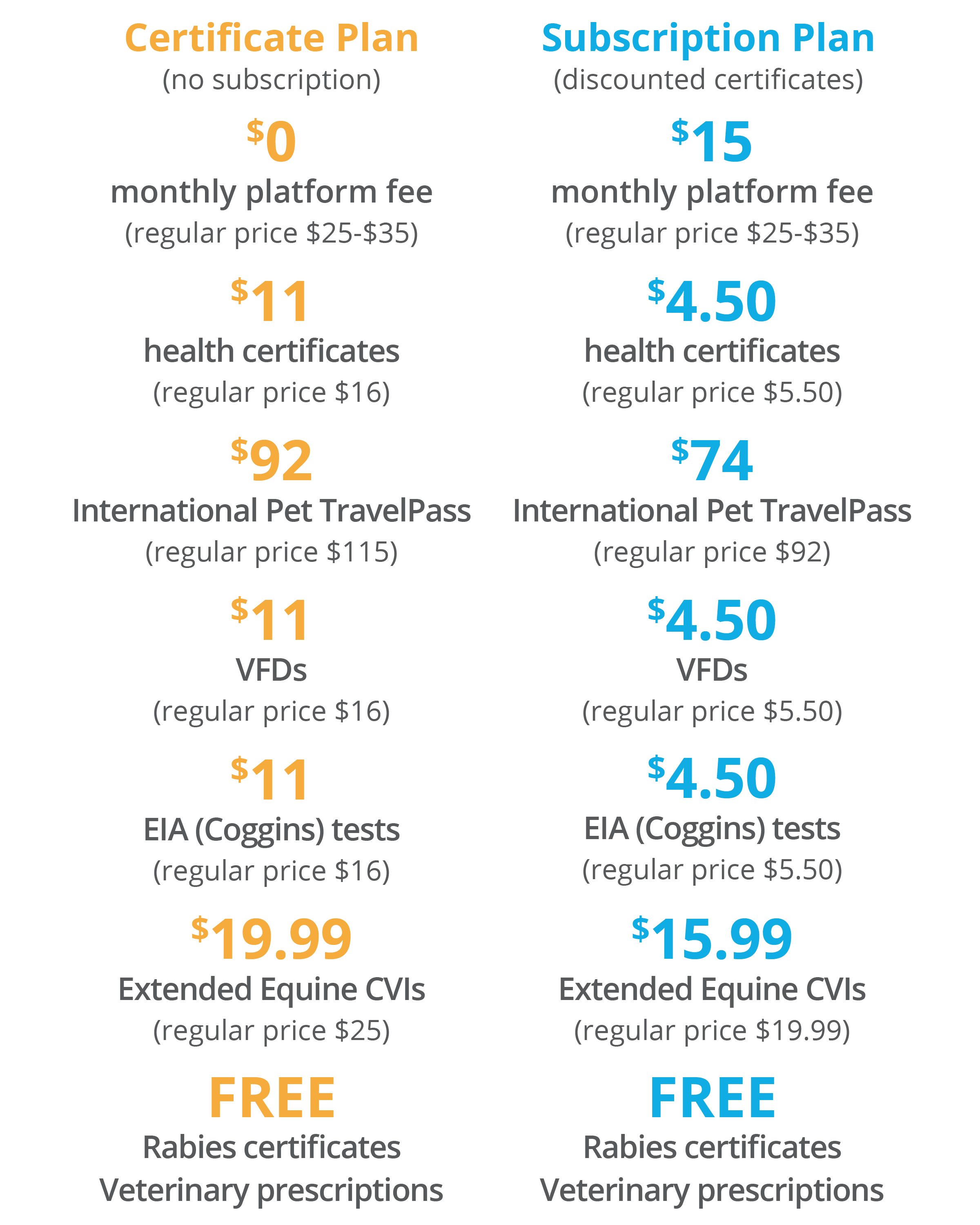 VetCor Pricing