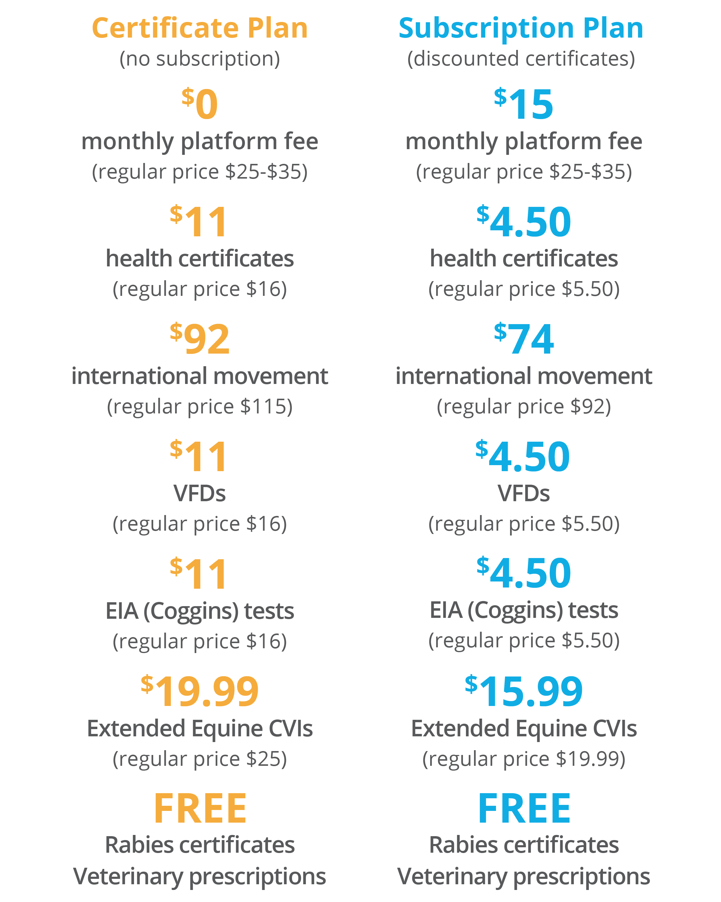 petvet pricing