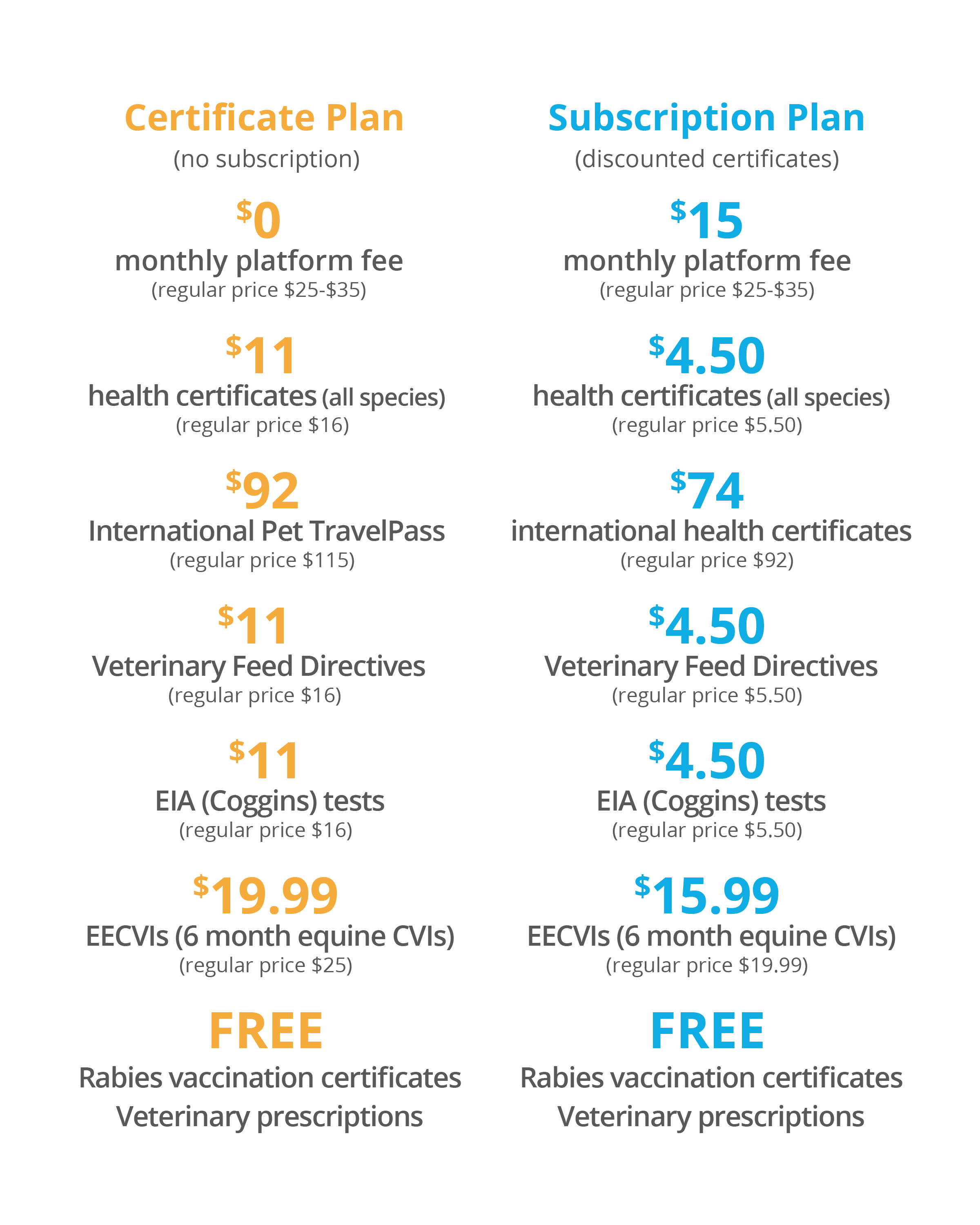 vca member vs non member pricing
