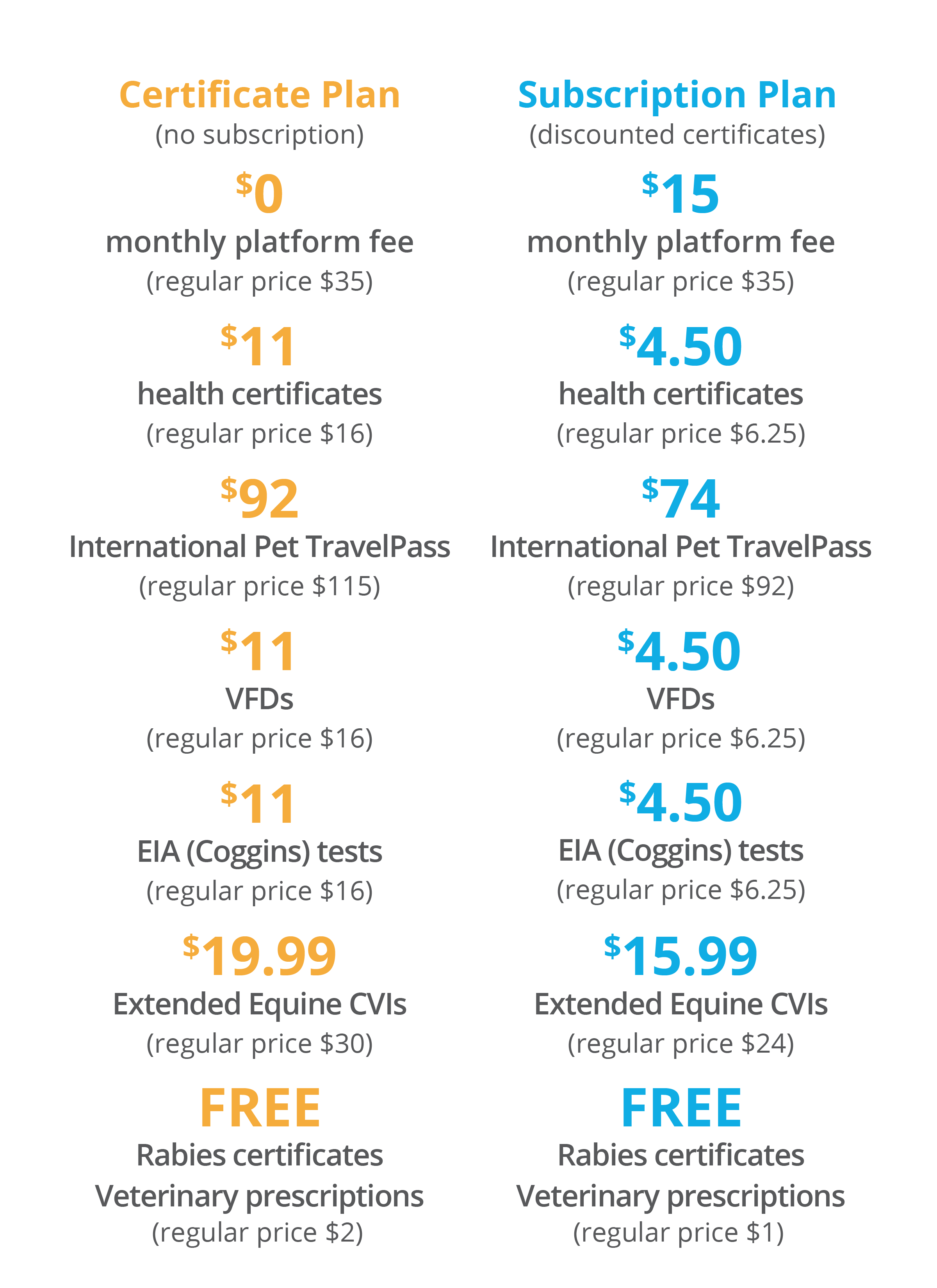 petvet pricing