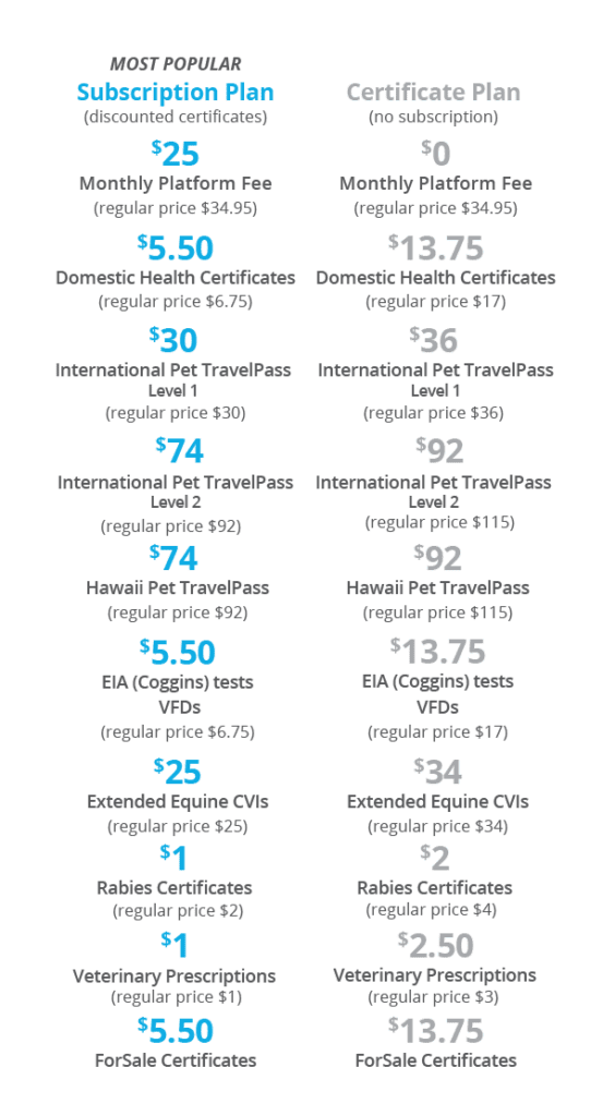 VetCor GlobalVetLink Benefits GlobalVetLink